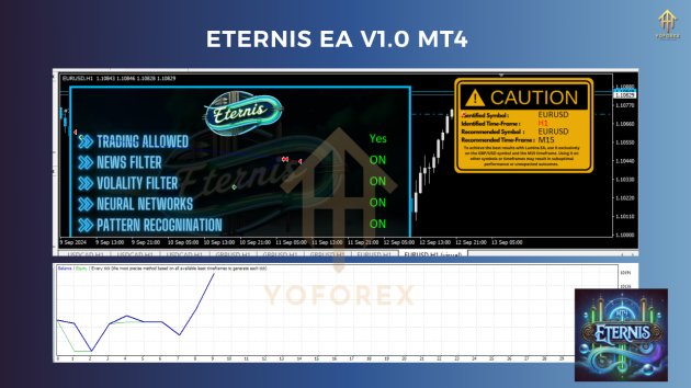 Eternis EA V1.0 for MT4