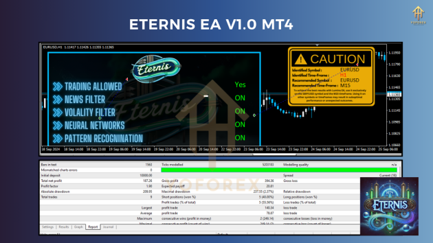 Eternis EA V1.0 for MT4