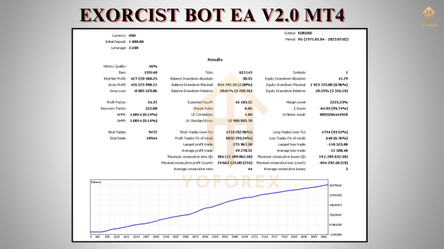 Exorcist Bot EA V2.0