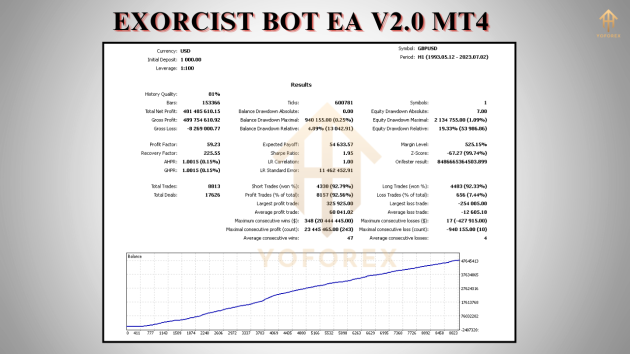 Exorcist Bot EA V2.0