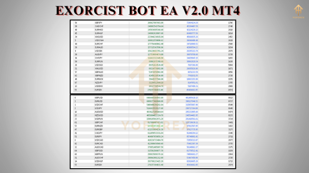 Exorcist Bot EA V2.0