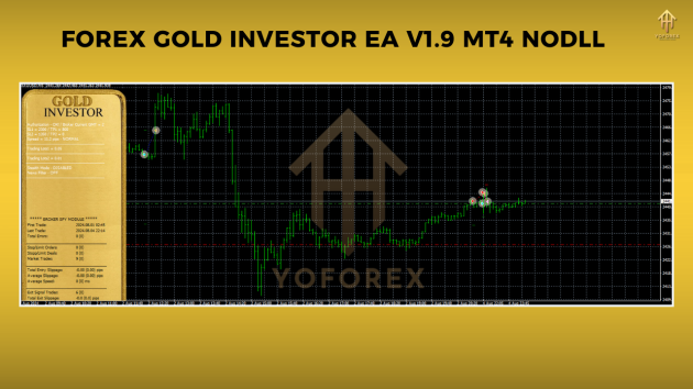 Forex GOLD Investor EA V1.9