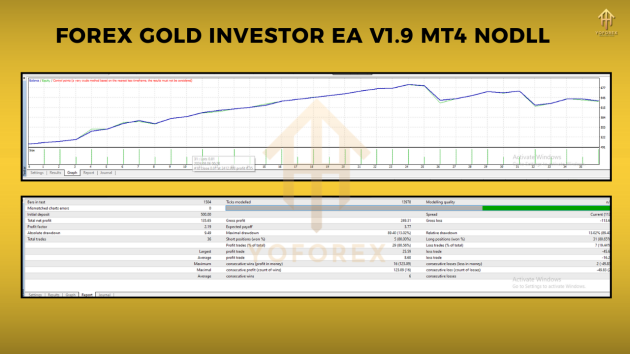 Forex GOLD Investor EA V1.9