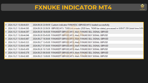 FXNUKE Indicator v1.0