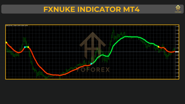 FXNUKE Indicator v1.0