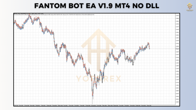 Fantom Bot EA V1.9