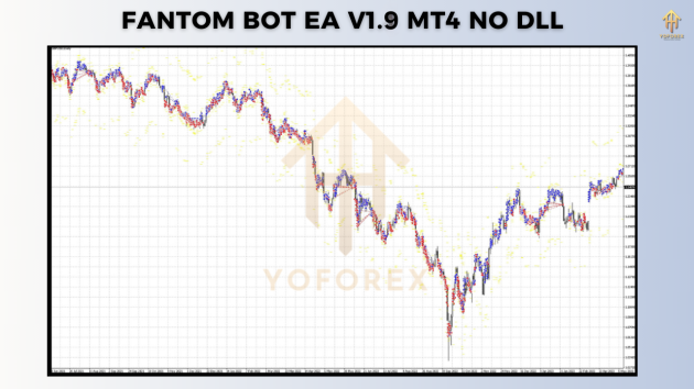 Fantom Bot EA V1.9