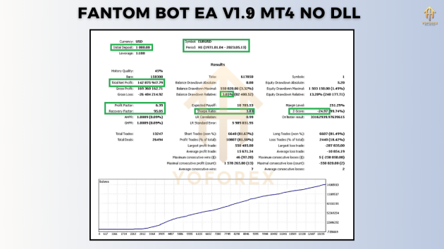 Fantom Bot EA V1.9