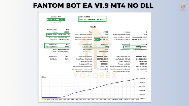 Fantom Bot EA V1.9