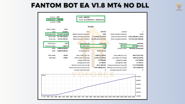 Fantom Bot EA V1.8