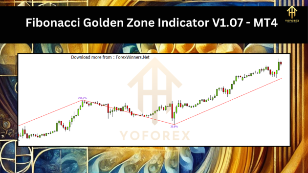 Fibonacci Golden Zone Indicator V1.07 MT4