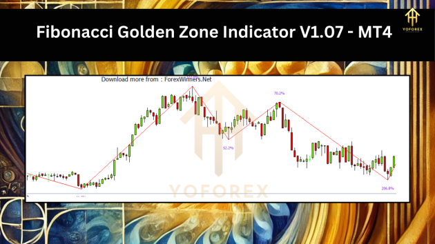 Fibonacci Golden Zone Indicator V1.07 MT4