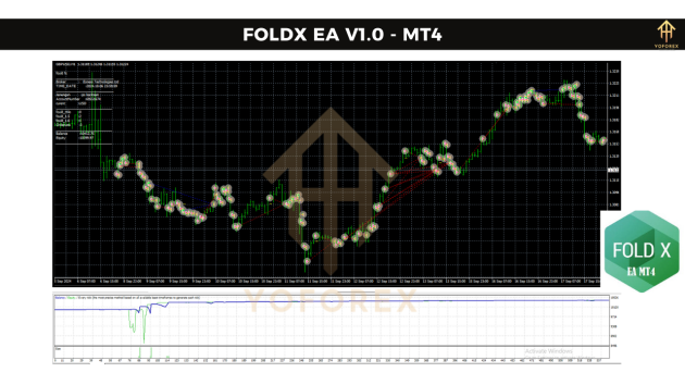 FoldX EA V1.0