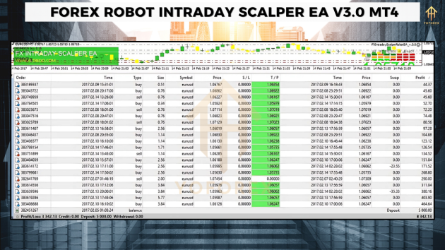 Forex Robot Intraday Scalper EA V3.0