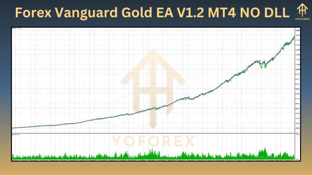 Forex Vanguard Gold EA V1.2