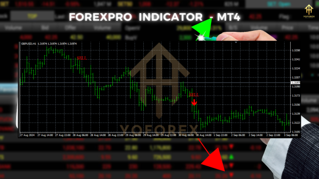 ForexPro Indicator MT4