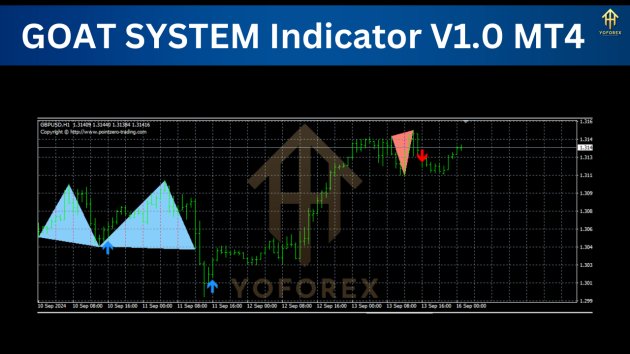 GOAT SYSTEM Indicator V1.0 MT4