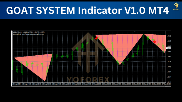 GOAT SYSTEM Indicator V1.0 MT4