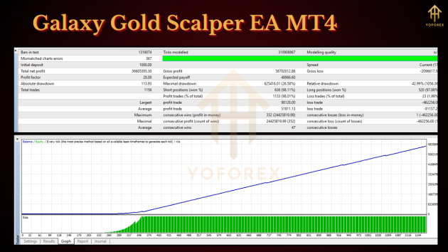 Galaxy Gold Scalper