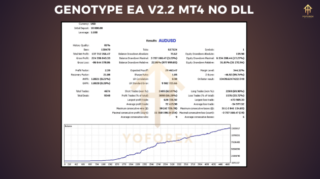 Genotype EA V2.2