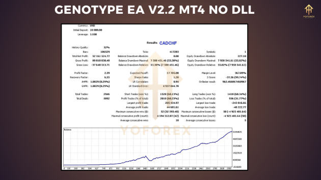 Genotype EA V2.2