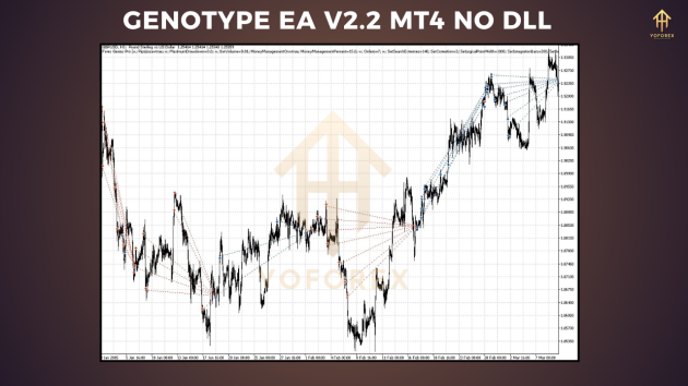 Genotype EA V2.2