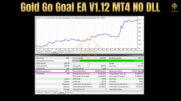 Gold Go Goal EA V1.12