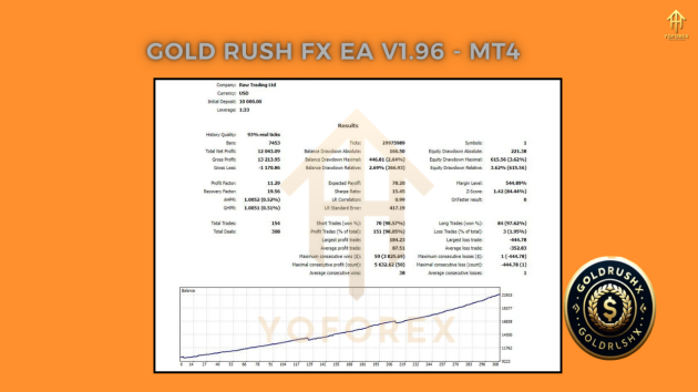 Gold Rush FX EA