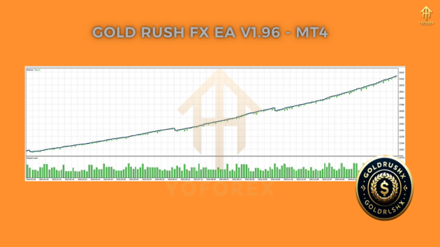 Gold Rush FX EA