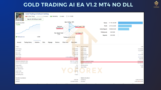 Gold Trading AI EA V1.2