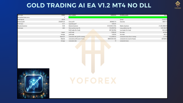 Gold Trading AI EA V1.2