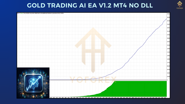 Gold Trading AI EA V1.2