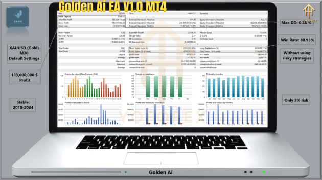Golden Ai EA V1.0