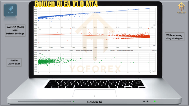 Golden Ai EA V1.0