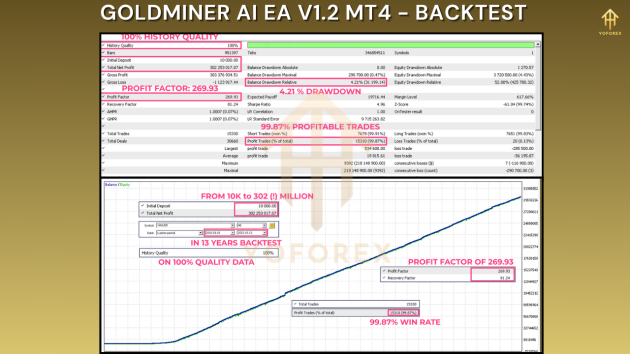 Goldminer AI EA V1.2