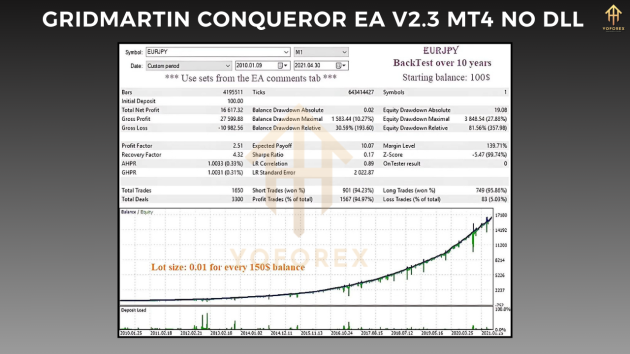 GridMartin Conqueror EA V2.3