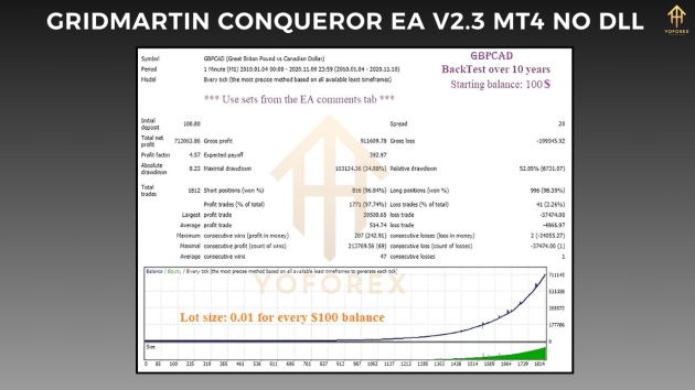 GridMartin Conqueror EA V2.3