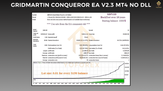 GridMartin Conqueror EA V2.3