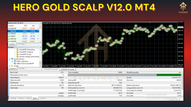 HERO GOLD SCALP V12.0