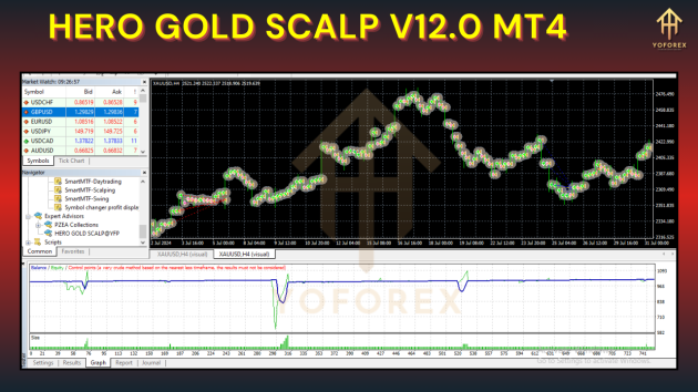 HERO GOLD SCALP V12.0