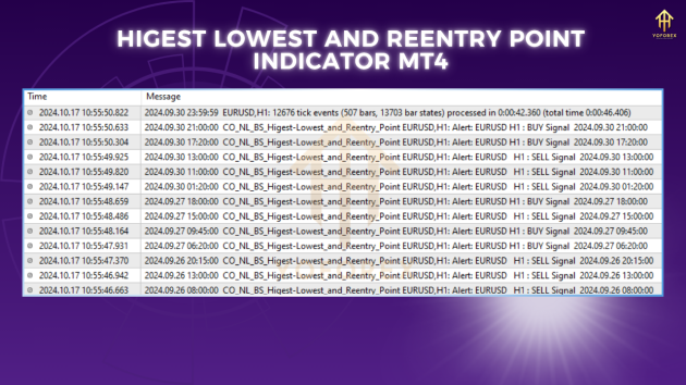 Highest Lowest and Reentry Point Indicator