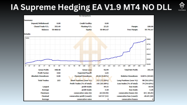 IA Supreme Hedging EA V1.9