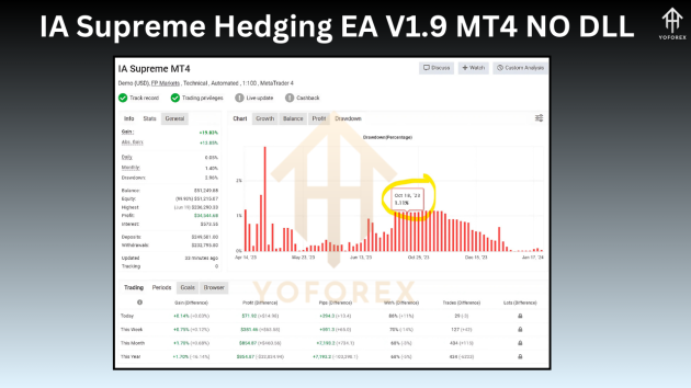 IA Supreme Hedging EA V1.9