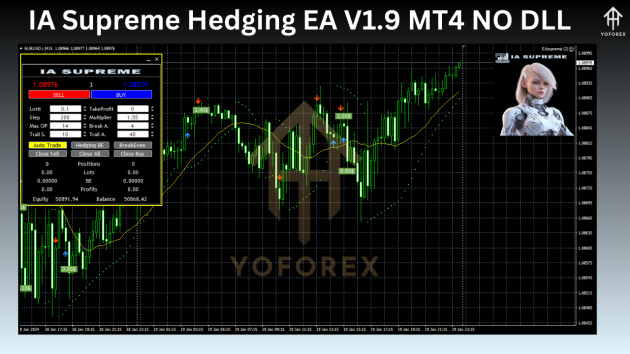 IA Supreme Hedging EA V1.9