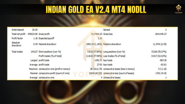 Indian Gold EA V2.4