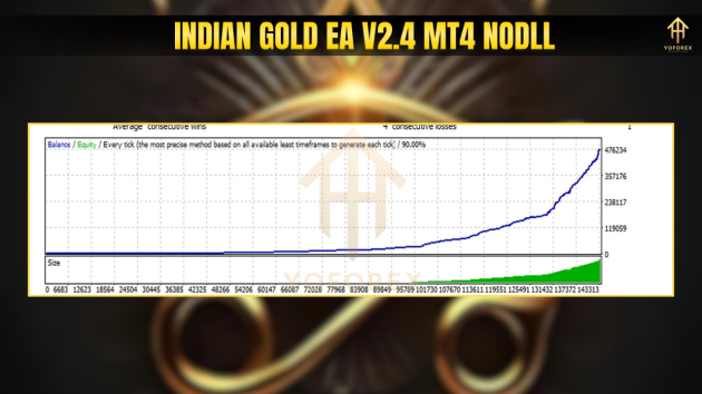 Indian Gold EA V2.4