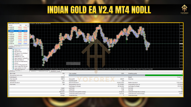 Indian Gold EA V2.4 - Image 6