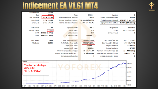 Indicement EA V1.61