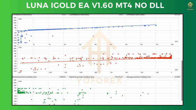 LUNA iGold EA V1.60