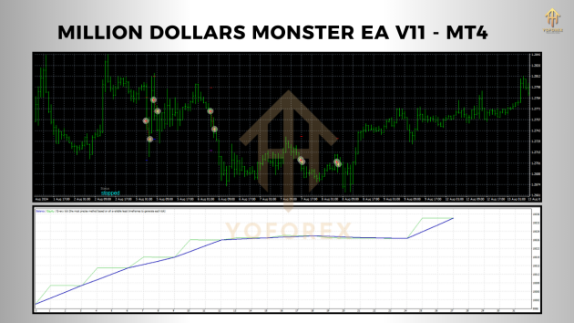 MILLION DOLLARS MONSTER EA V11